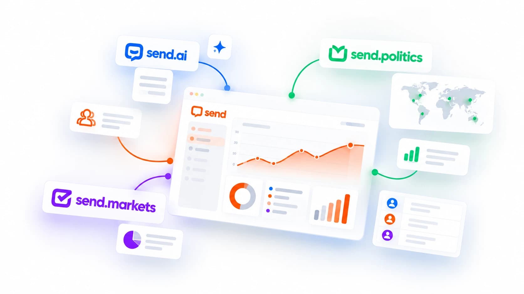 Panel de SEND con su ecosistema de marcas